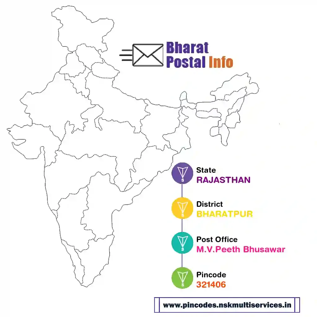 rajasthan-bharatpur-m.v.peeth bhusawar-321406